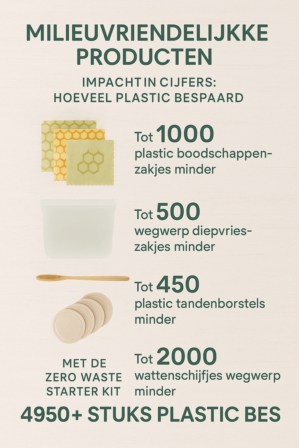Zero Waste Starter Kit – Alles wat je nodig hebt om plastic te besparen.